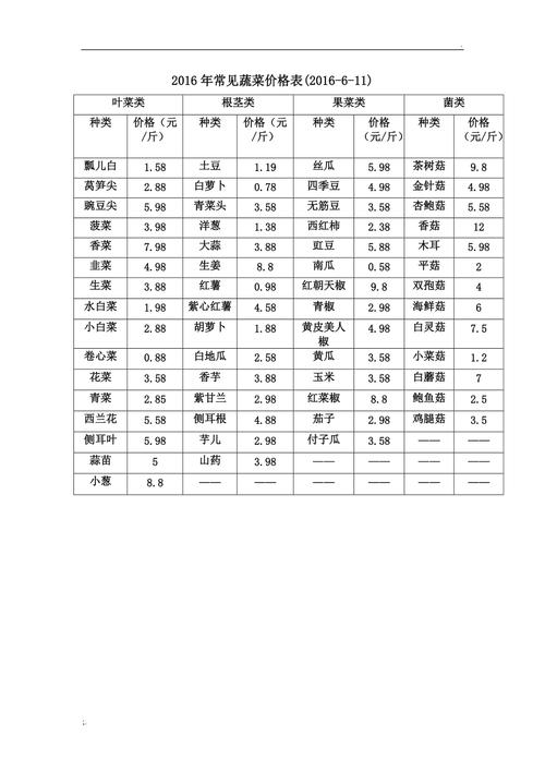 西藏农村水果蔬菜价格表