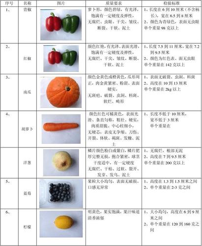 农村蔬菜水果工作目标的相关图片